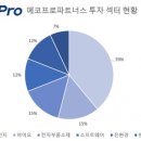 쏘울파트너스