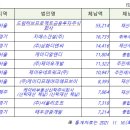 케이디알 이미지