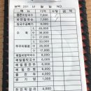 얼큰이 이미지