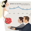 장가