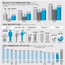 통일인력 이미지