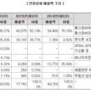 ㈜서진기업 네이버블로그