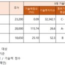 프로텍이엔지 이미지