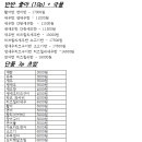 이츠초밥