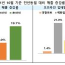 온세상유통 이미지