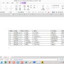 아래아한글에서 표 만들기와 편집 02 이미지