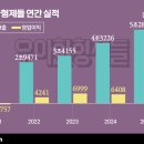 새로운 시장이 온다, 구독경제 이미지
