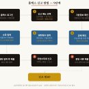 애드가이드 티스토리