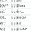 조개터스크린골프 이미지