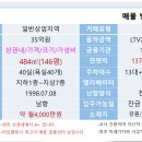 강원도최상원주의중심위치한숙박업소/급매매처리해요(리모델링필수) 이미지