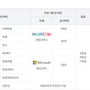 ITQ엑셀 및  ITQ한글 이미지