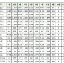 9월7일 구미시 실거래(건수:30건 구미 푸르지오 센트럴파크 등) 이미지