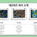 네오위즈 | 네오위즈 채용 공고 후기 :: 게임 회사 입사 성공!