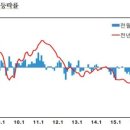 은산축산 | [경제] 거시경제(2) 물가, 인플레이션
