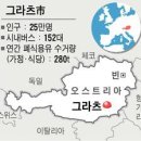 오르버스