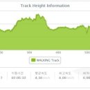 주문진터미널 티스토리