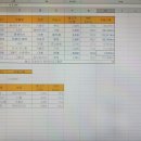 ITQ 독학 합격후기 (2년지난 뒷북후기)