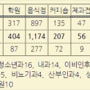 세종행복약국 이미지