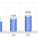 케이웨더 공채정보ㅣ[케이웨더] 2012년 하반기 공개채용 요점정리를 확인하세요!!!! 이미지