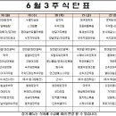 더서밋요양병원 이미지