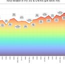 지리산 고저도 이미지