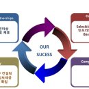 주식회사 경영 이미지