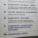 문산읍 행정복지센터 | 문산읍행정복지센터 3F 헬스장 후기/비용/시설 등