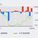 메디파트너(주) 이미지