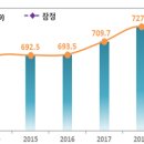 미래종합가스 이미지