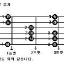 기타반주법/조율법 이미지