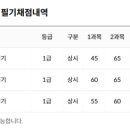 컴활 1급 필기 시험, 세 번 만에 합격한 후기