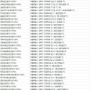 미래탑부동산공인중개사사무소 이미지