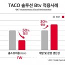 마이텔레콤 이미지