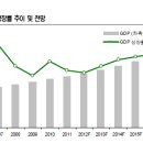<b>코오롱글로벌</b>(<b>003070</b>) 기업분석 자료