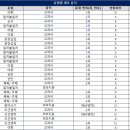 시온고등학교 이미지