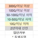 [KBO] 지난 10년간 우리팀은 신인드래프트에서 어떤 선수를 뽑았나 (2013~2023) 이미지