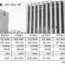 제주지방합동청사 제주청사관리소 이미지