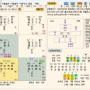 태을기문으로 풀어보는 이혼녀. 이미지