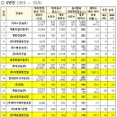 (주)두손에이엔씨 티스토리