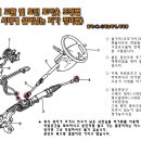 코란도 - 오무기어[윔 기어(worm gear)] 직접교체방법 이미지