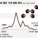 인싸커피 이미지