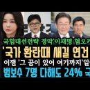 이재명, &#39;그 꿈이 있어 여기까지 왔다&#39; 일어판 대박! 국힘,7명 다해도 24% 답없자 이재명 혐오 키우기 전략 망신. 홍준표 발언 경 이미지