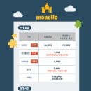 모넬로 이미지