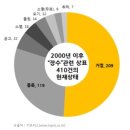 G2601 네이버블로그