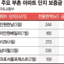 OK 이미지