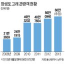 장생포고래고기원조할매집 이미지