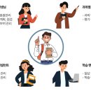 사임당로 72 이미지