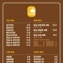 천안 성정동 롯데마트 맛집, 성정두정점 &#39; 카츠백 &#39; 두정동 돈까스 맛집 먹고온 맛있는 음식 후기