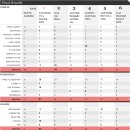 쉐보레 트랙스 vs 기아 쏘울 vs 혼다 HR-V vs 피아트 500X vs 지프 레니게이드 vs 마쯔다 CX-3 이미지