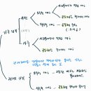 구슬 꿰는 실 '기후 위기와 사회사업' 강의를 듣고 이미지